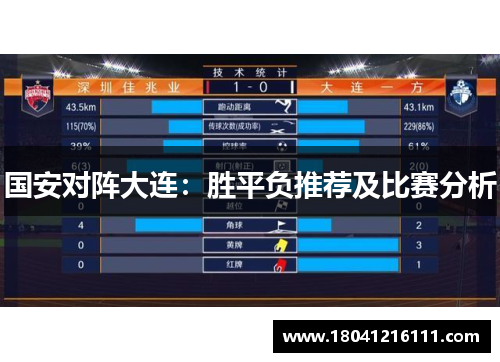 国安对阵大连：胜平负推荐及比赛分析